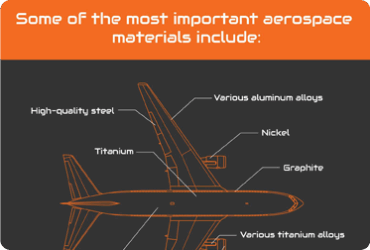 Navigating Aerospace Material Shortages: How to Lock in Long-Term Supply